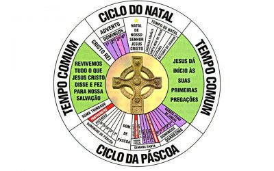 Liturgia: conhecer para amar