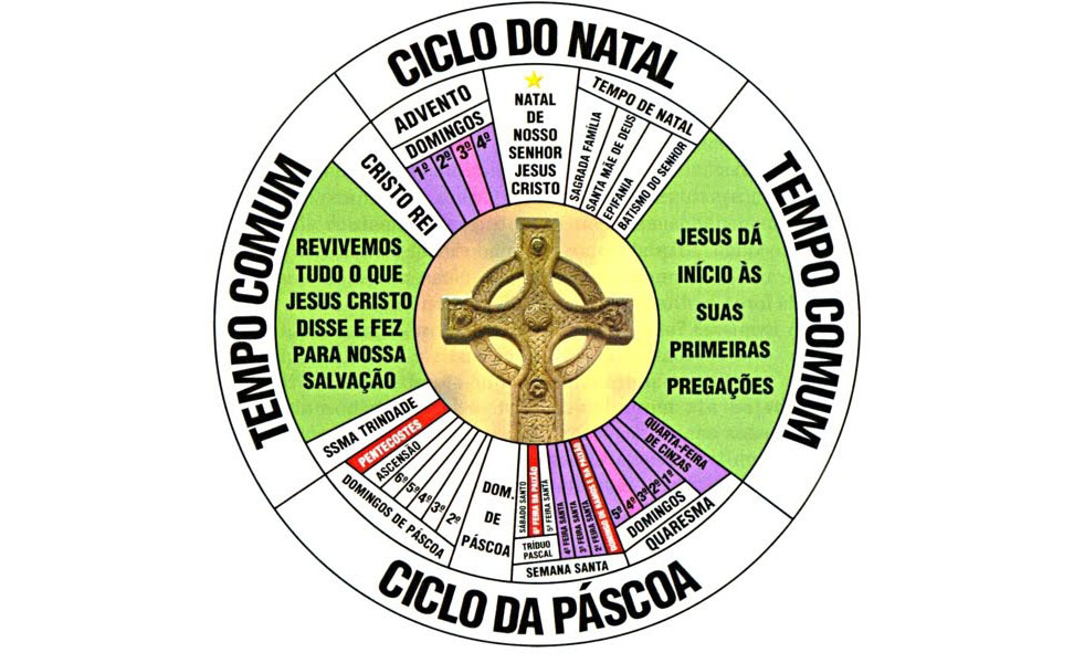 Liturgia: conhecer para amar